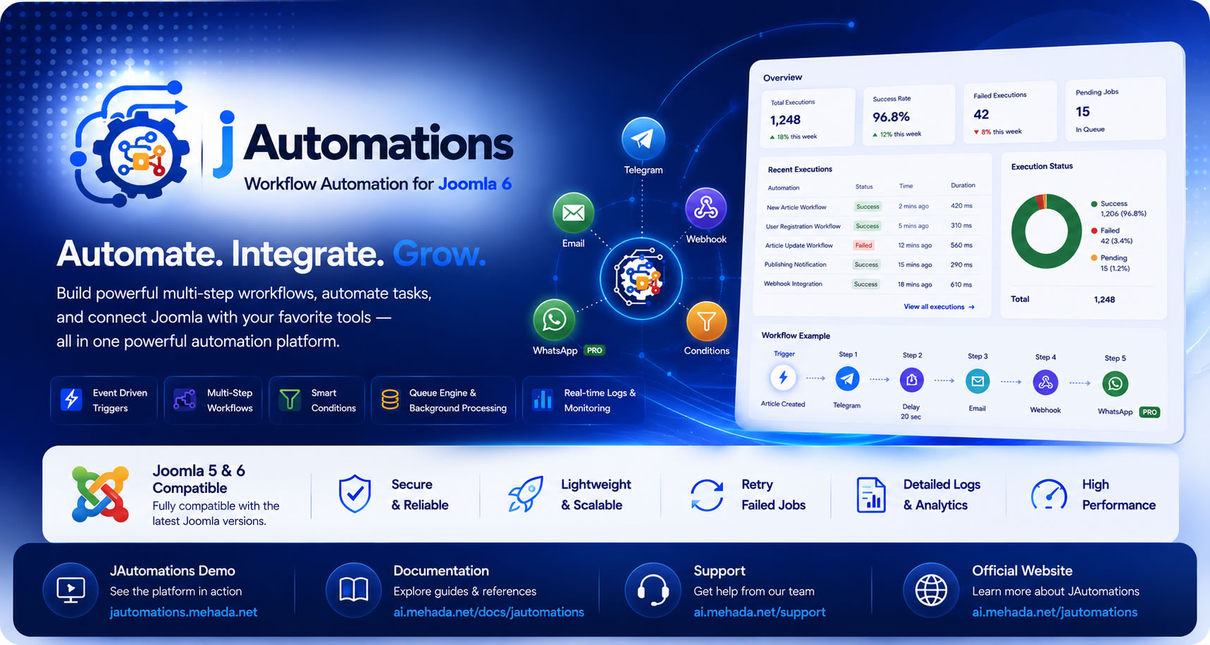 JAutomations Hero Banner