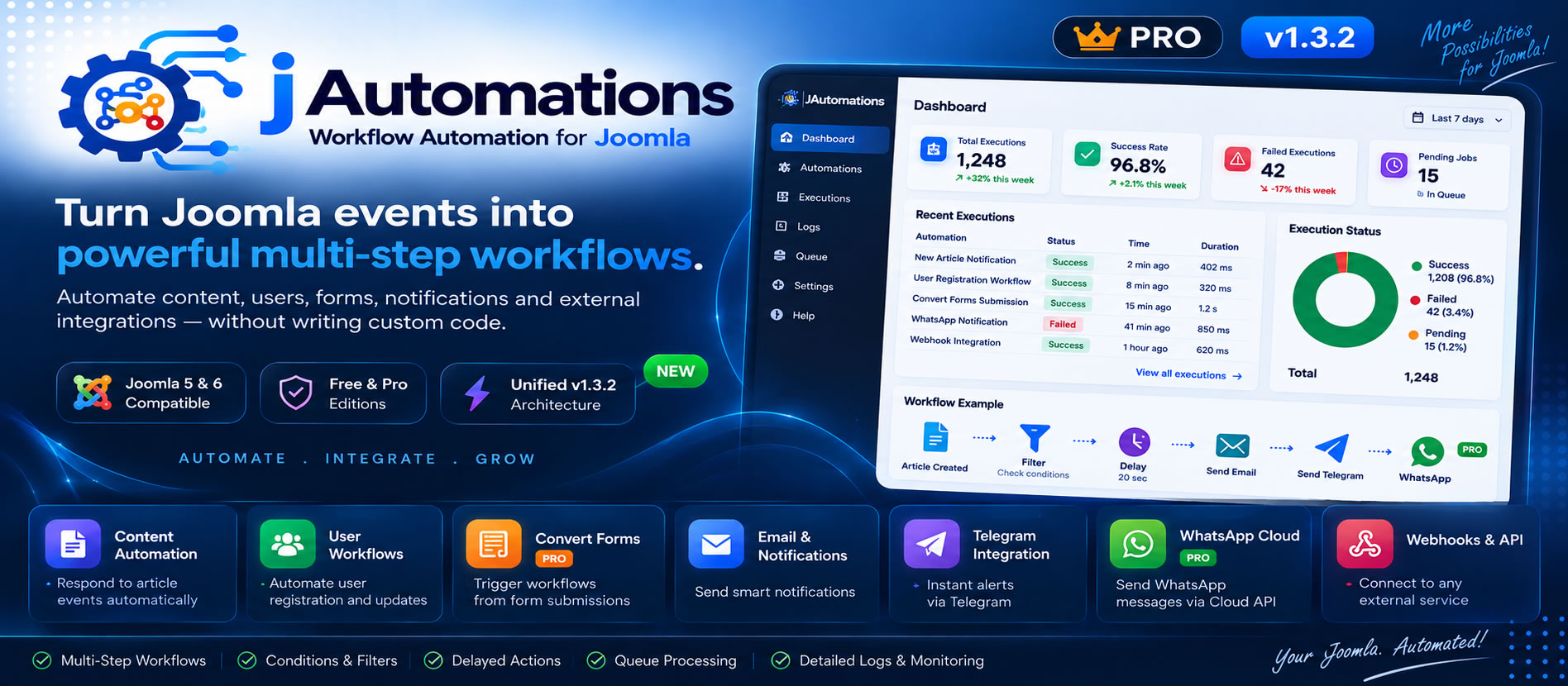 📚 JAutomations — Documentation (v1.3.2)