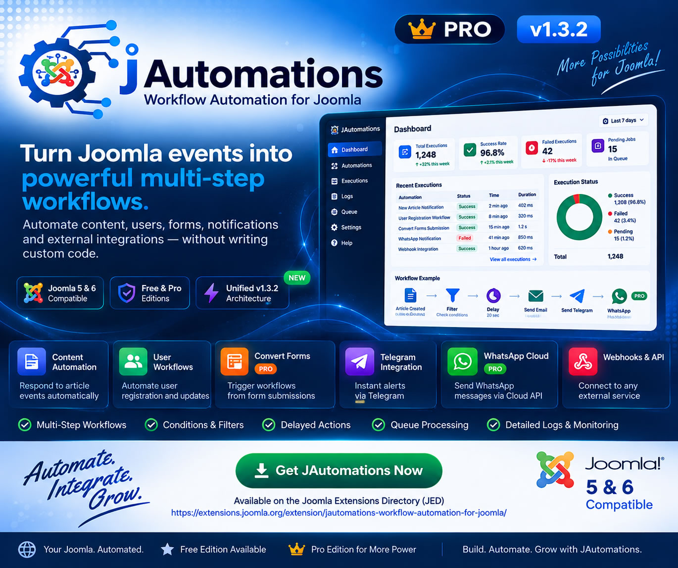 JAutomations Workflow Automation for Joomla